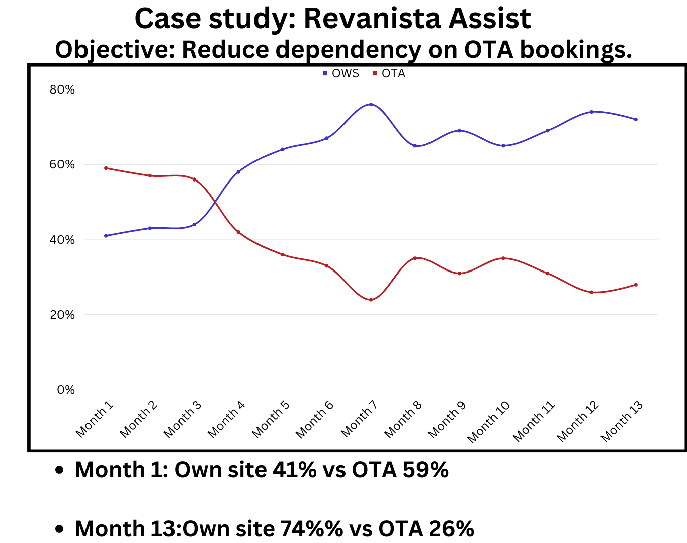 Revanista-Assist-Case-Study-Info